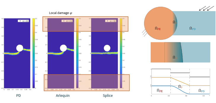 Formulation of a new approach for the diagonalization of mass matrices